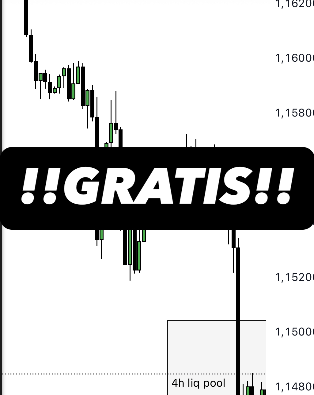 Price Action y Order Flow: Dominando la Liquidez del Mercado GRATIS